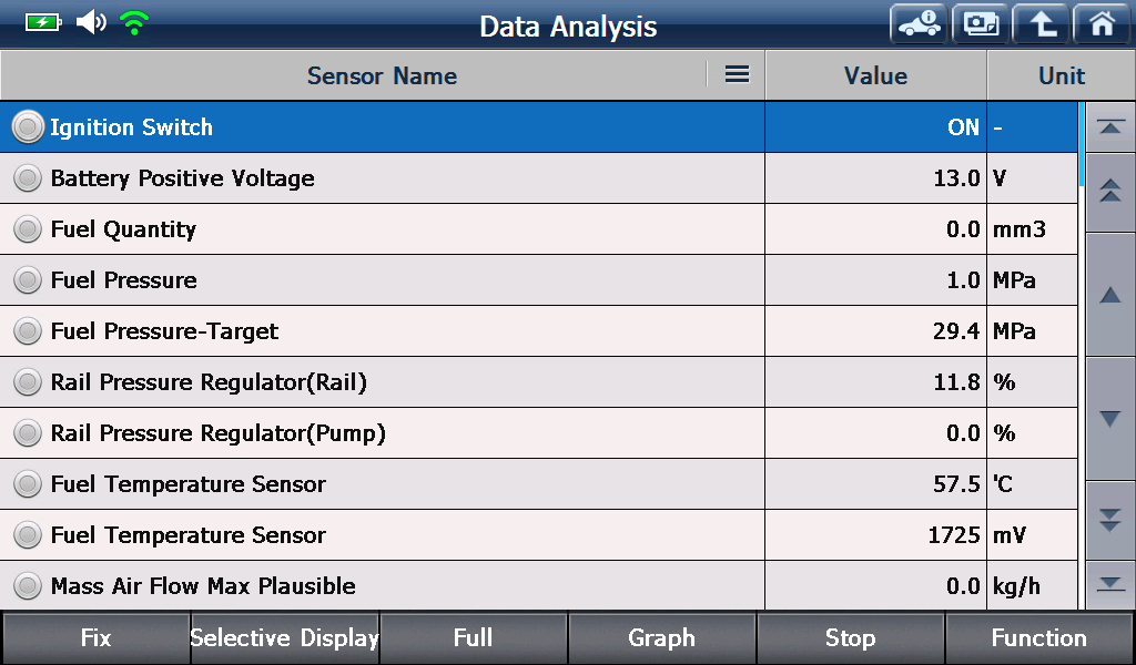 Sample scan data